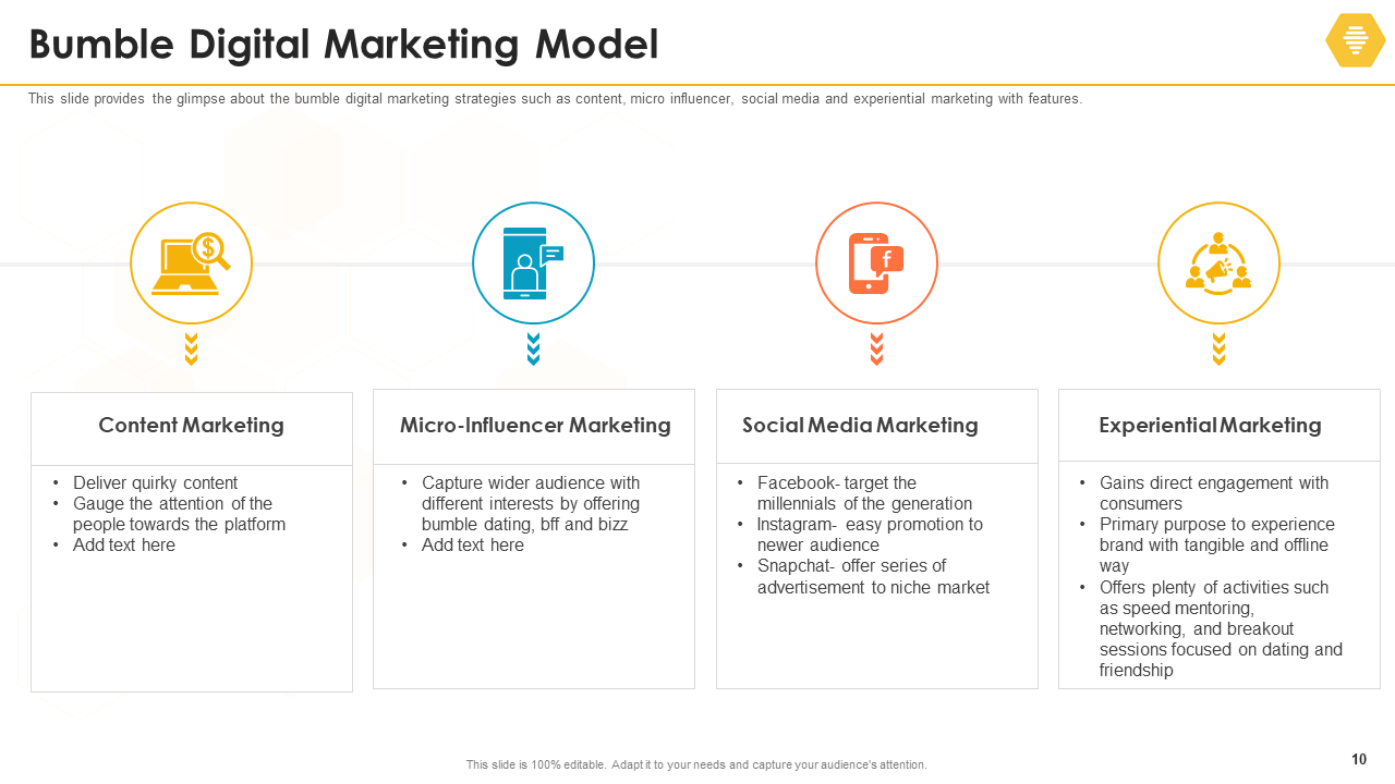 Bumble Digital Marketing Model 