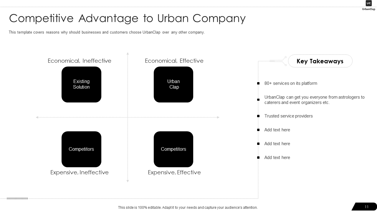 Competitive Advantage to Urban Company 