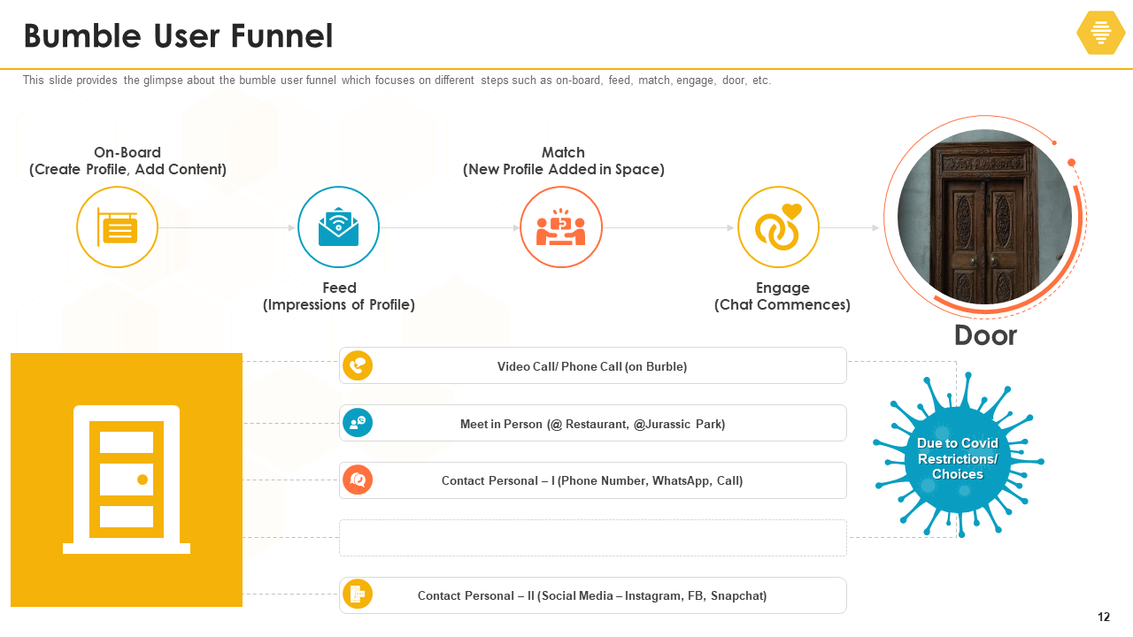 Bumble User Funnel 