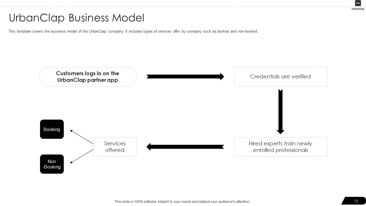 Urban Clap Business Model 