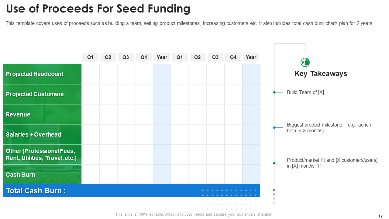 Use of Proceeds for Seed Funding 
