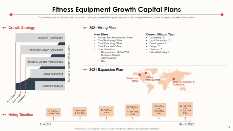 Fitness Equipment Pitch Deck