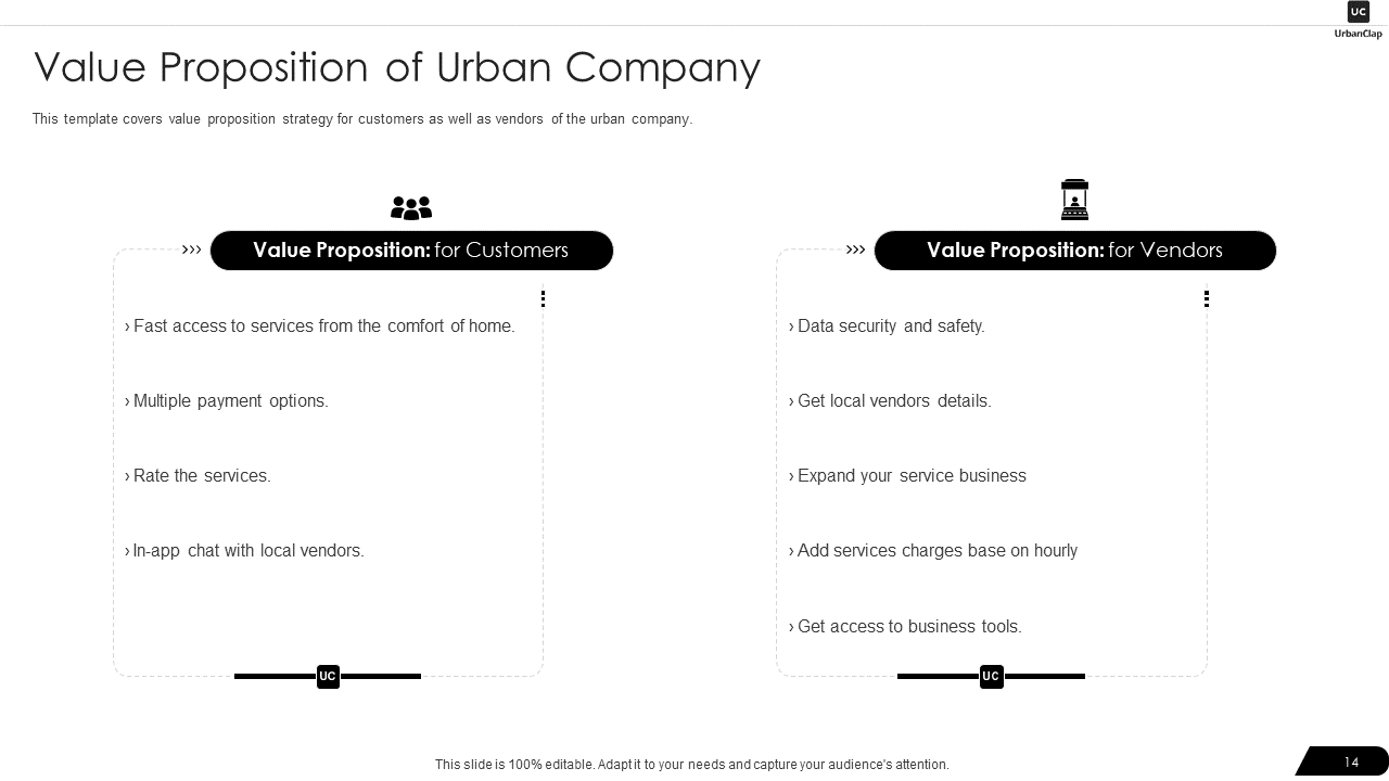 Value Proposition of Urban Company 