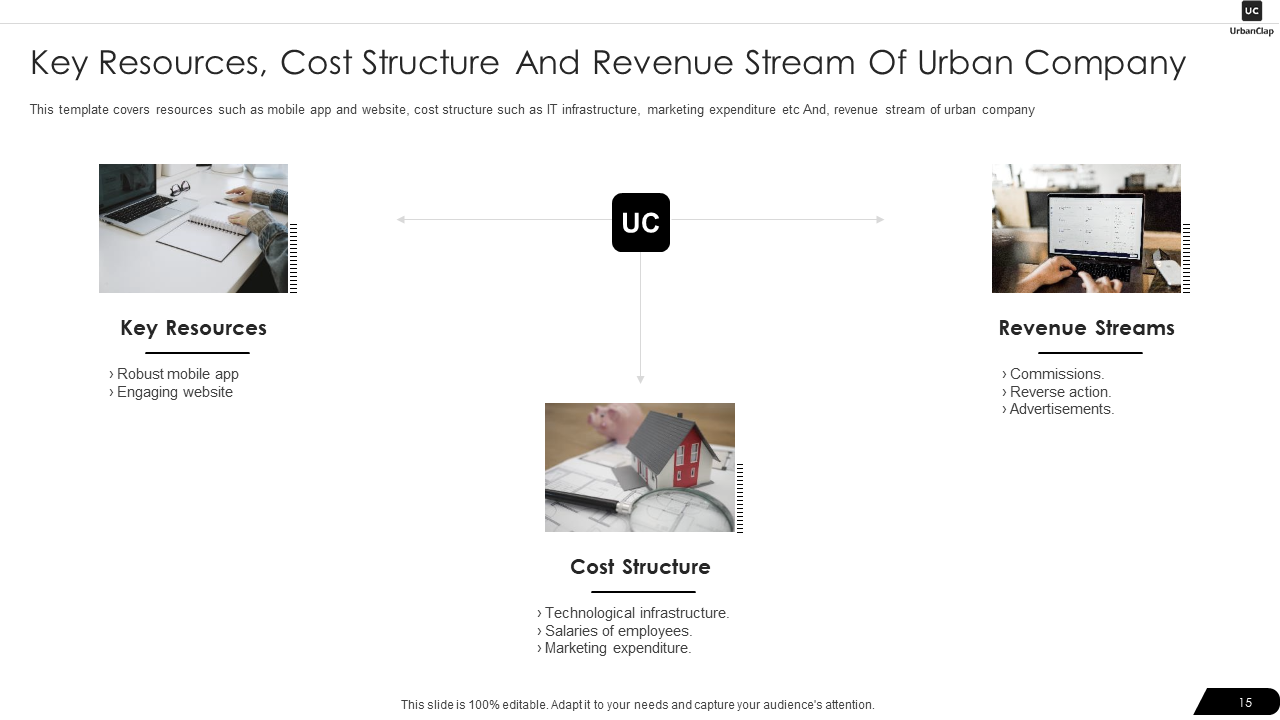 Key Resources, Cost Structure, and Revenue Stream of Urban Company 