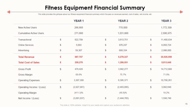Fitness Equipment Pitch Deck