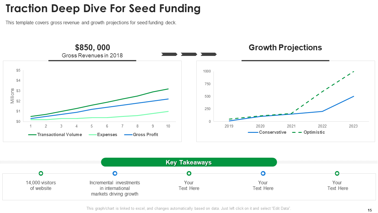 Traction Deep Dive for Seed Funding 