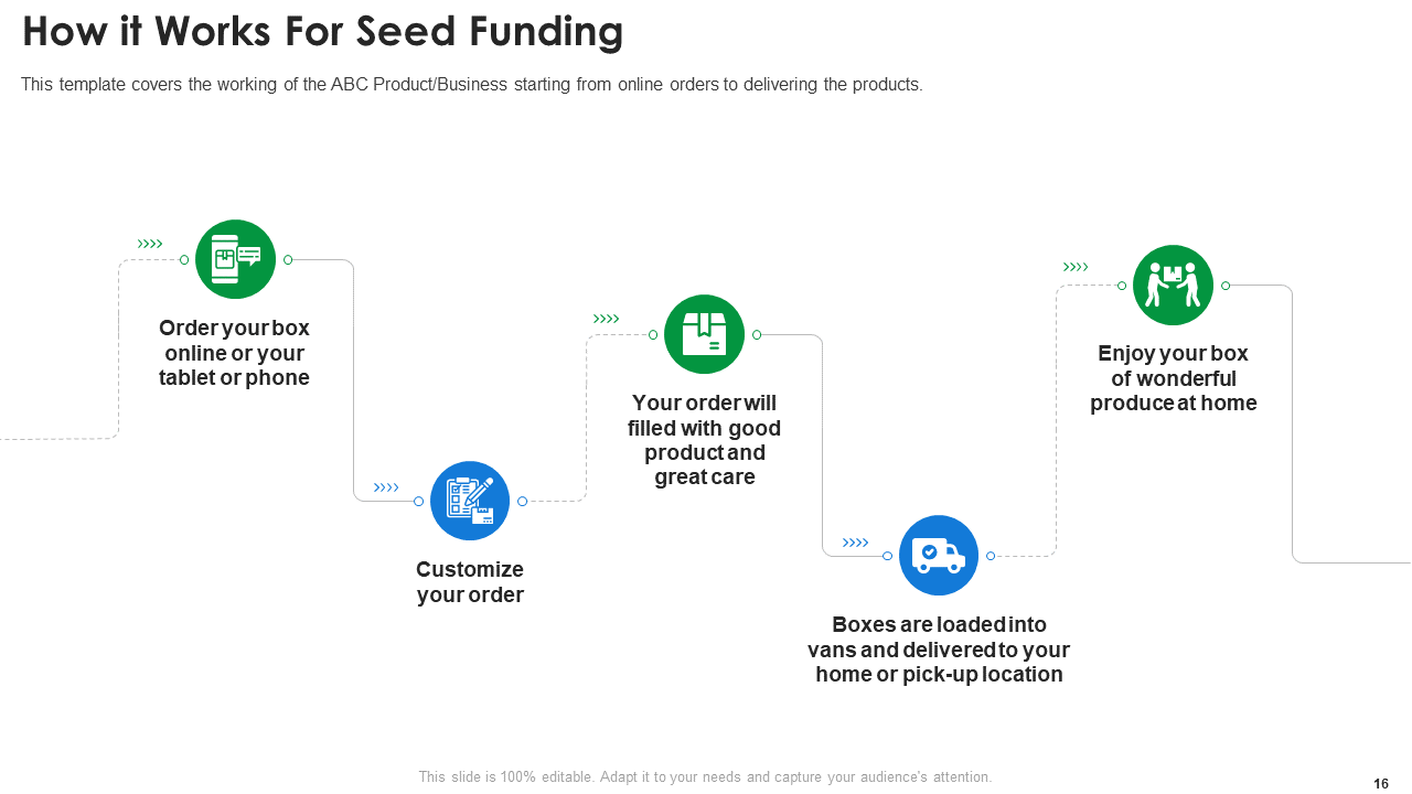 How it Works for Seed Funding 