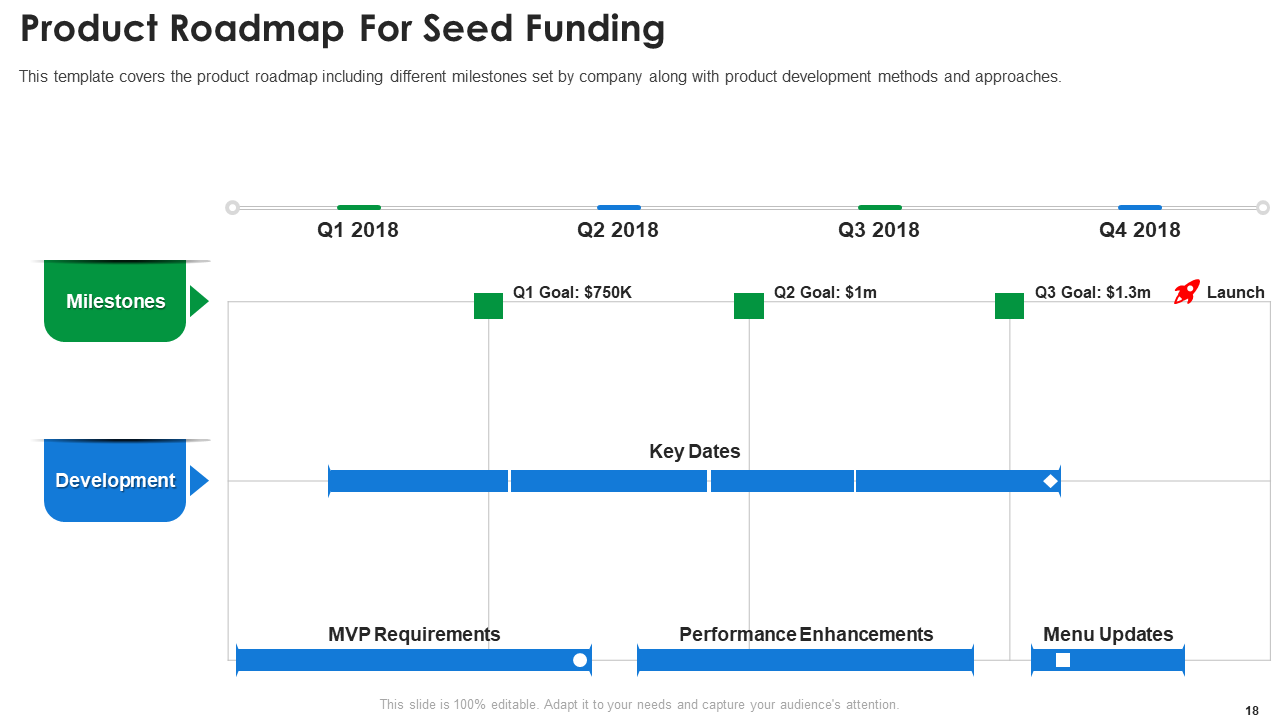 Product Roadmap for Seed Funding