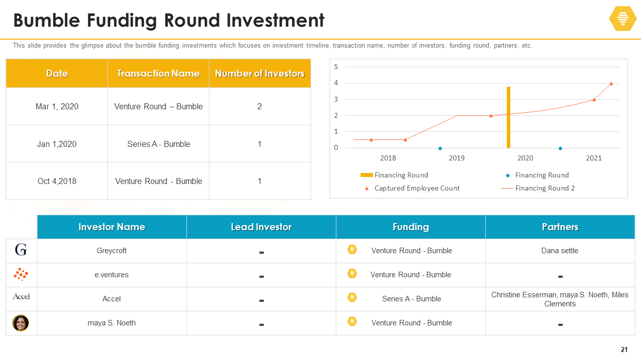 Bumble Funding Round Investment