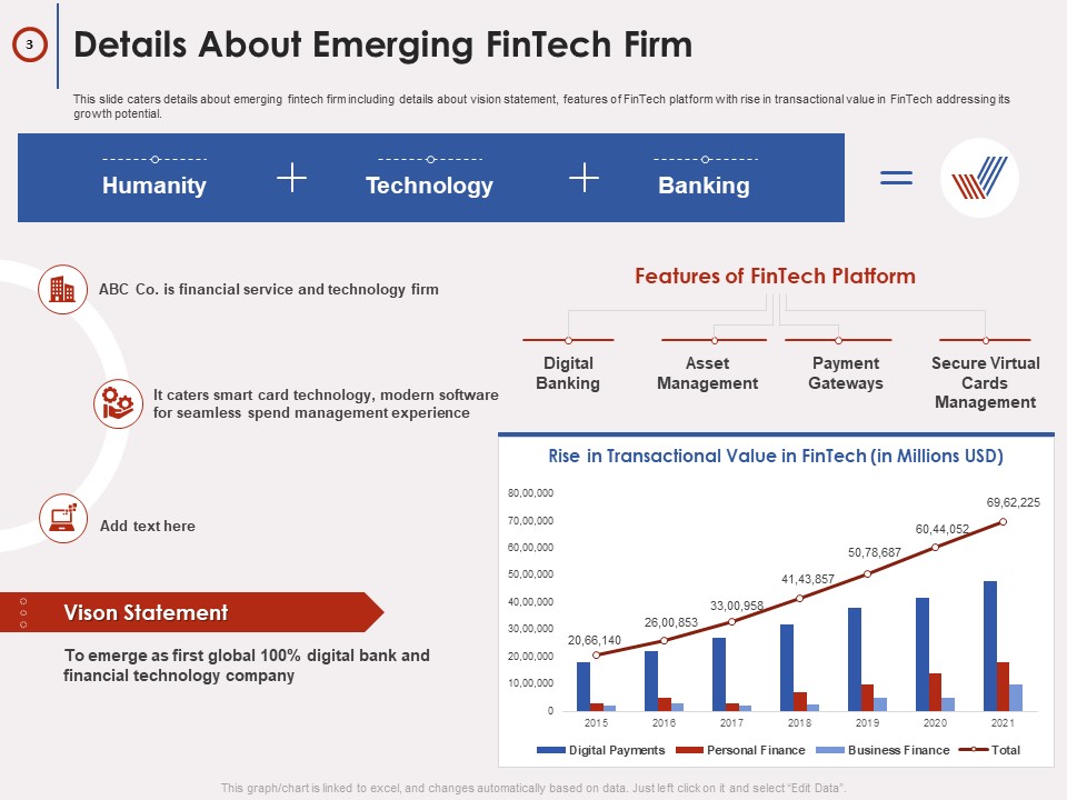 Fintech Pitch Deck Template Fintech Pitch Deck Template