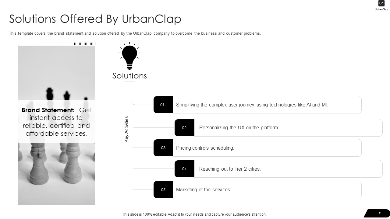 Solutions Offered By Urban Company 