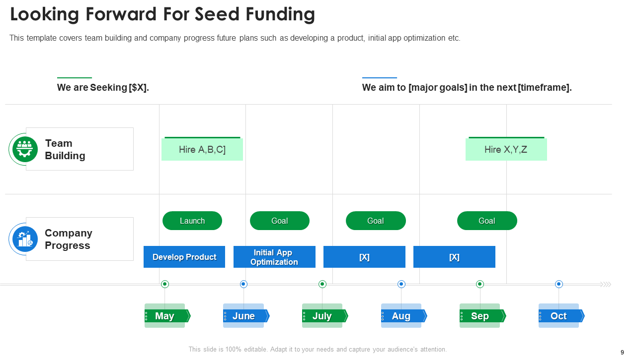 Looking Forward for Seed Funding 