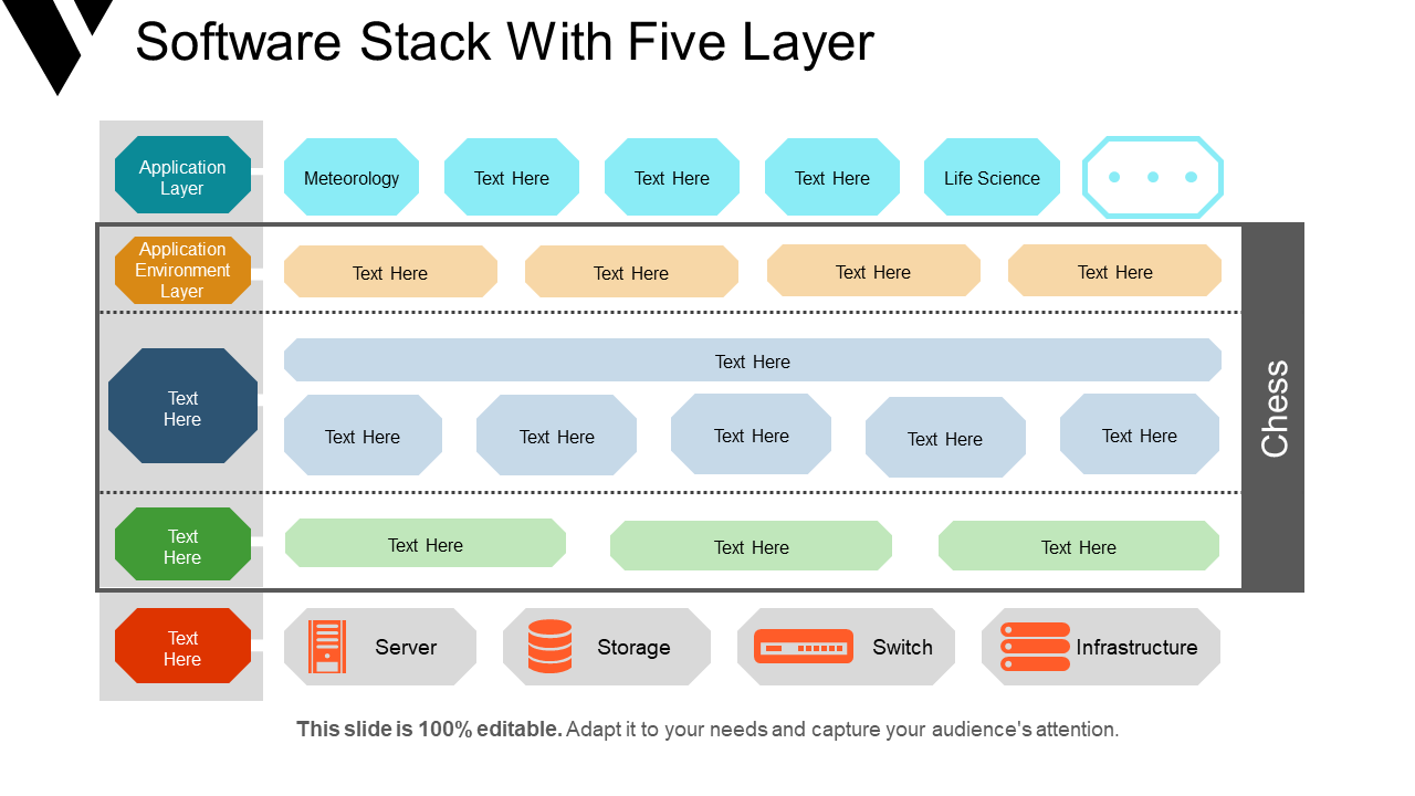 Software Stack With Five Layer
