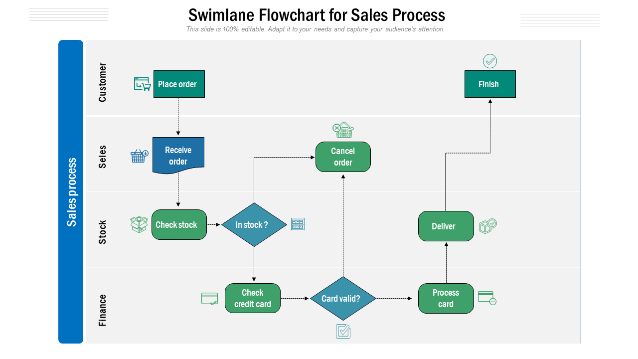 Swimlane Flowchart For Sales Process