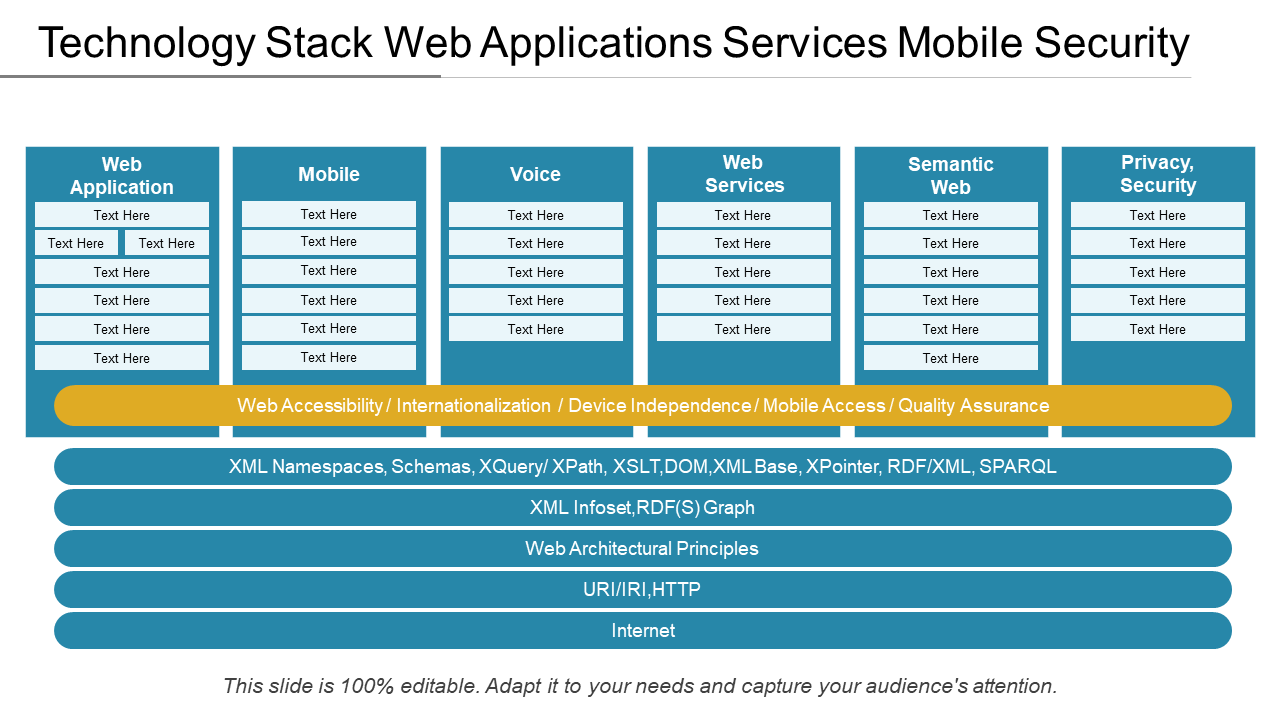 Technology Stack Database Framework