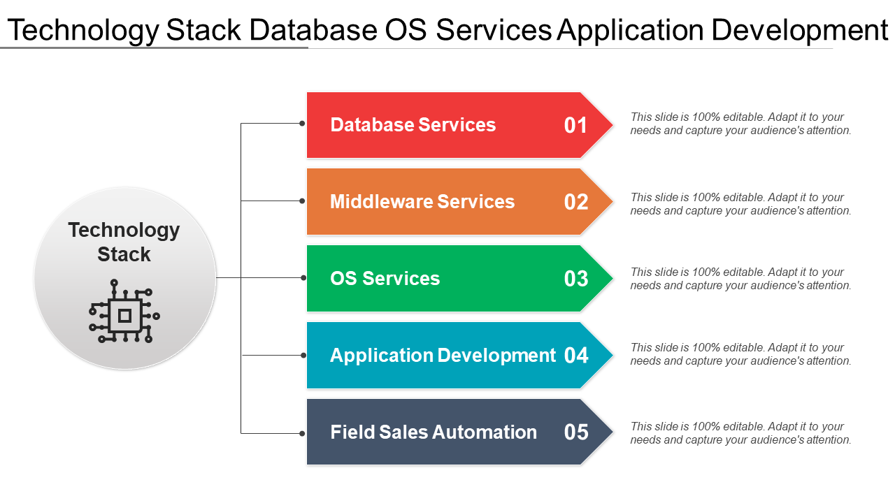 Technology Stack Database OS Services Application Development