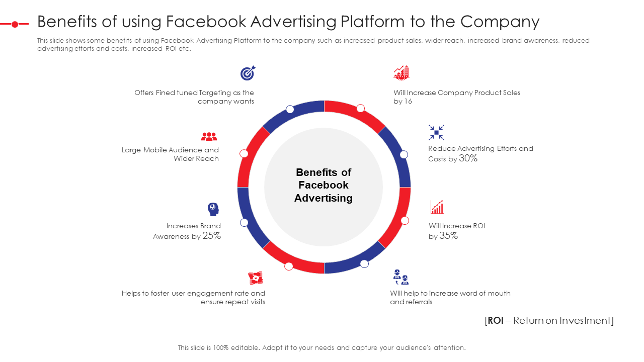 Benefits Of Using Facebook Advertising Platform To The Company Strategy Effectiveness PPT Icons
