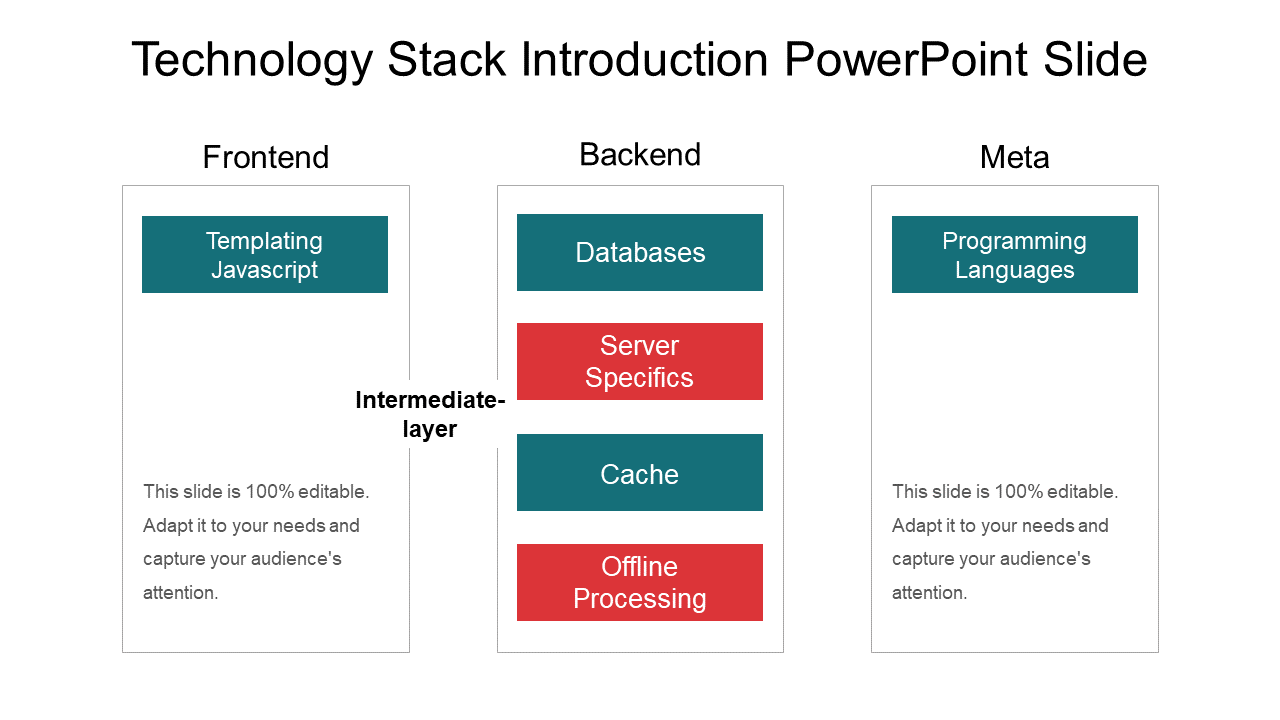 Technology Stack Introduction