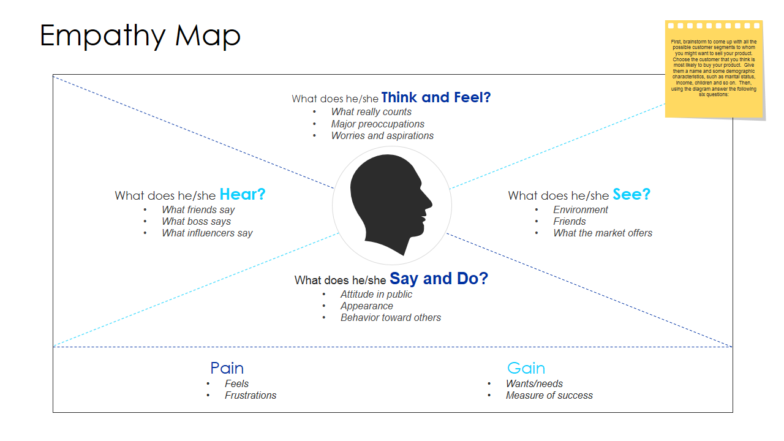 Empathy Map PPT Template