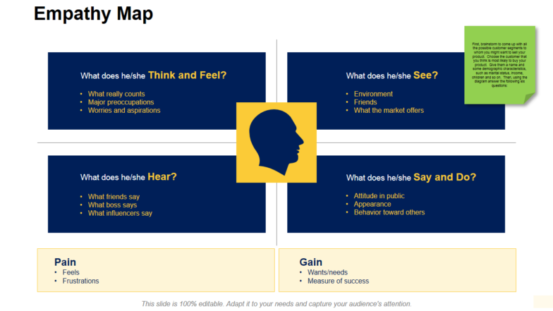 Empathy Map PowerPoint Slide