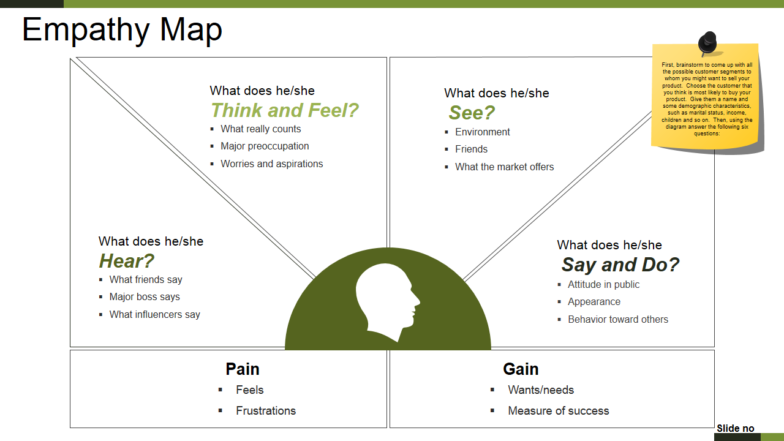 Empathy Map PowerPoint Diagram