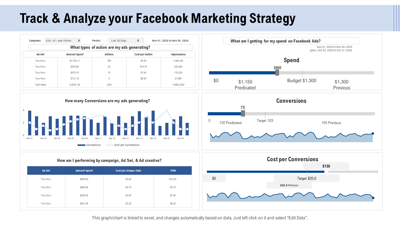 Facebook Advertising Track And Analyze Your Facebook Marketing Strategy PPT PowerPoint Presentation