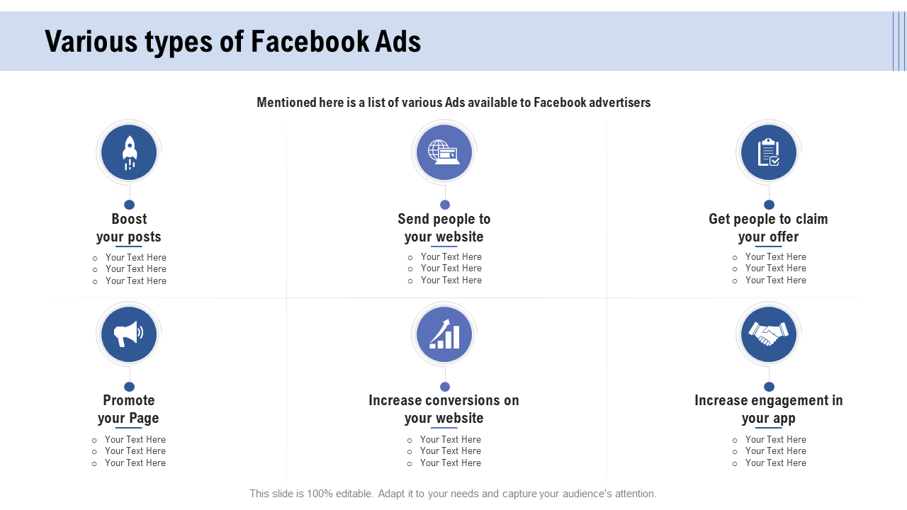 Facebook Advertising Various Types Of Facebook Ads PPT PowerPoint Presentation Diagram Templates