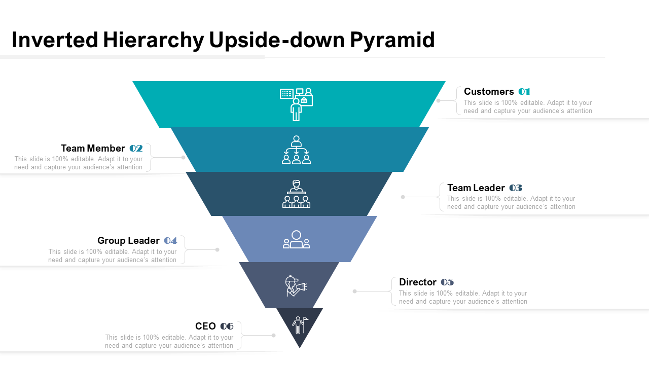 Inverted Hierarchy Upside Down Pyramid