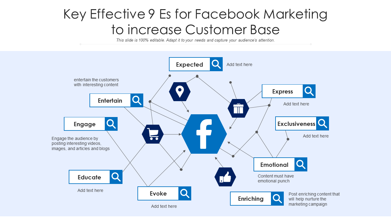Key Effective 9 Es For Facebook Marketing To Increase Customer Base