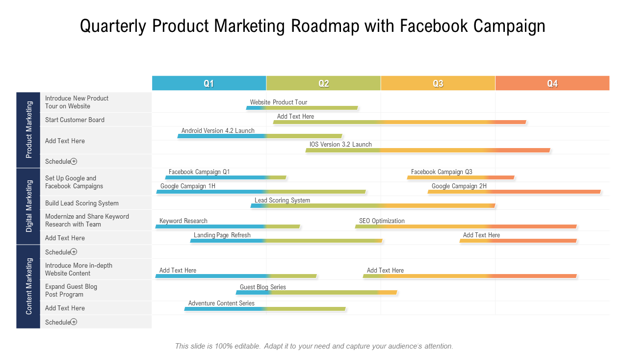 Quarterly Product Marketing Roadmap With Facebook Campaign PPT Presentation