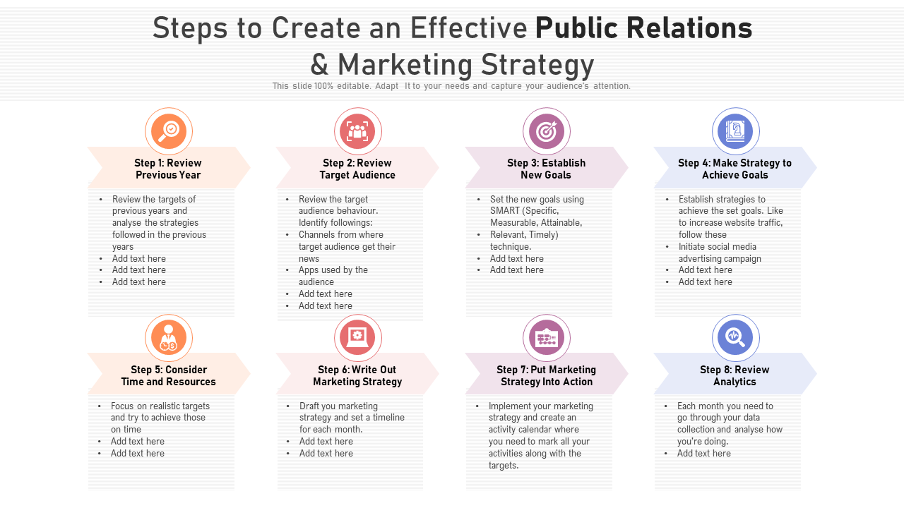 Steps To Create An Effective Public Relations And Marketing Strategy