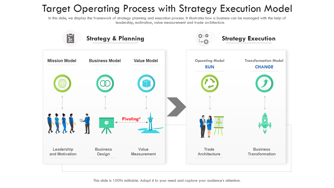 Target Operating Model PowerPoint Template