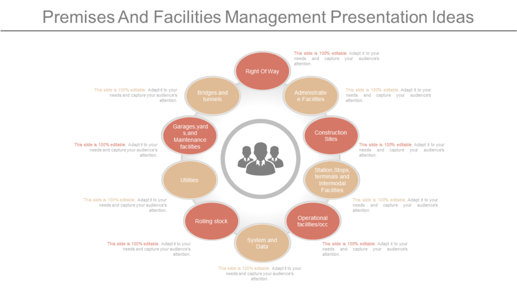 Premises And Facilities Management Presentation Ideas
