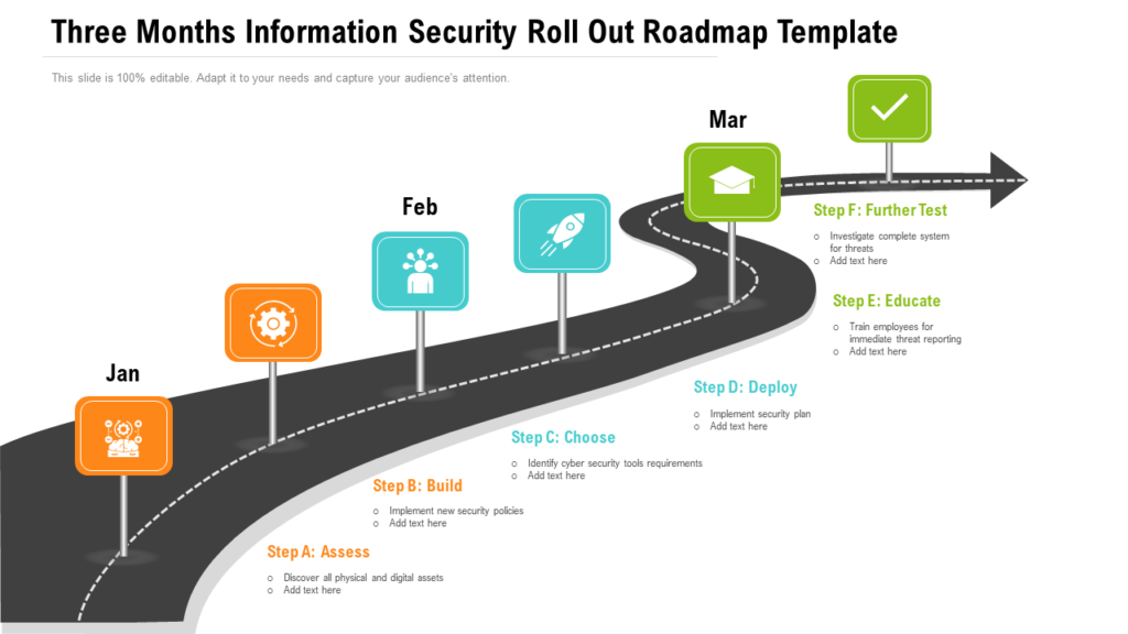 Three Months Information Security Roll Out Roadmap Template