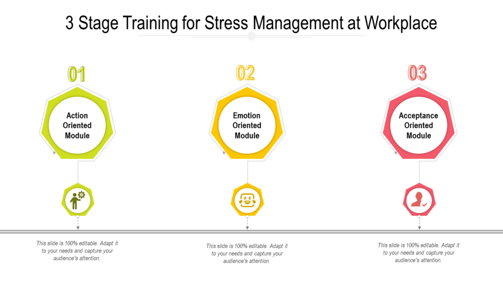 3-Stage Stress Management Template