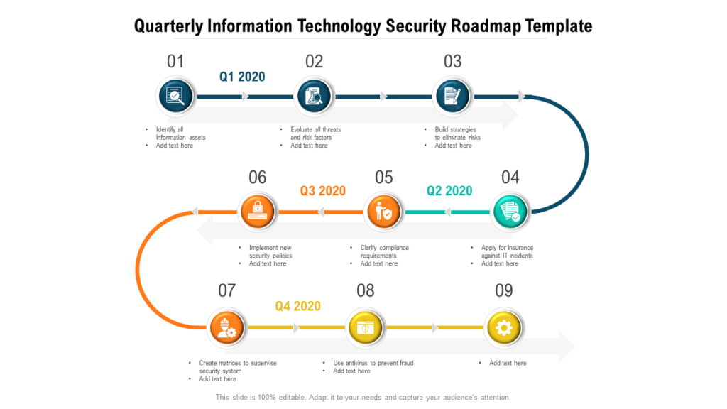 Quarterly Information Technology Security Roadmap Template