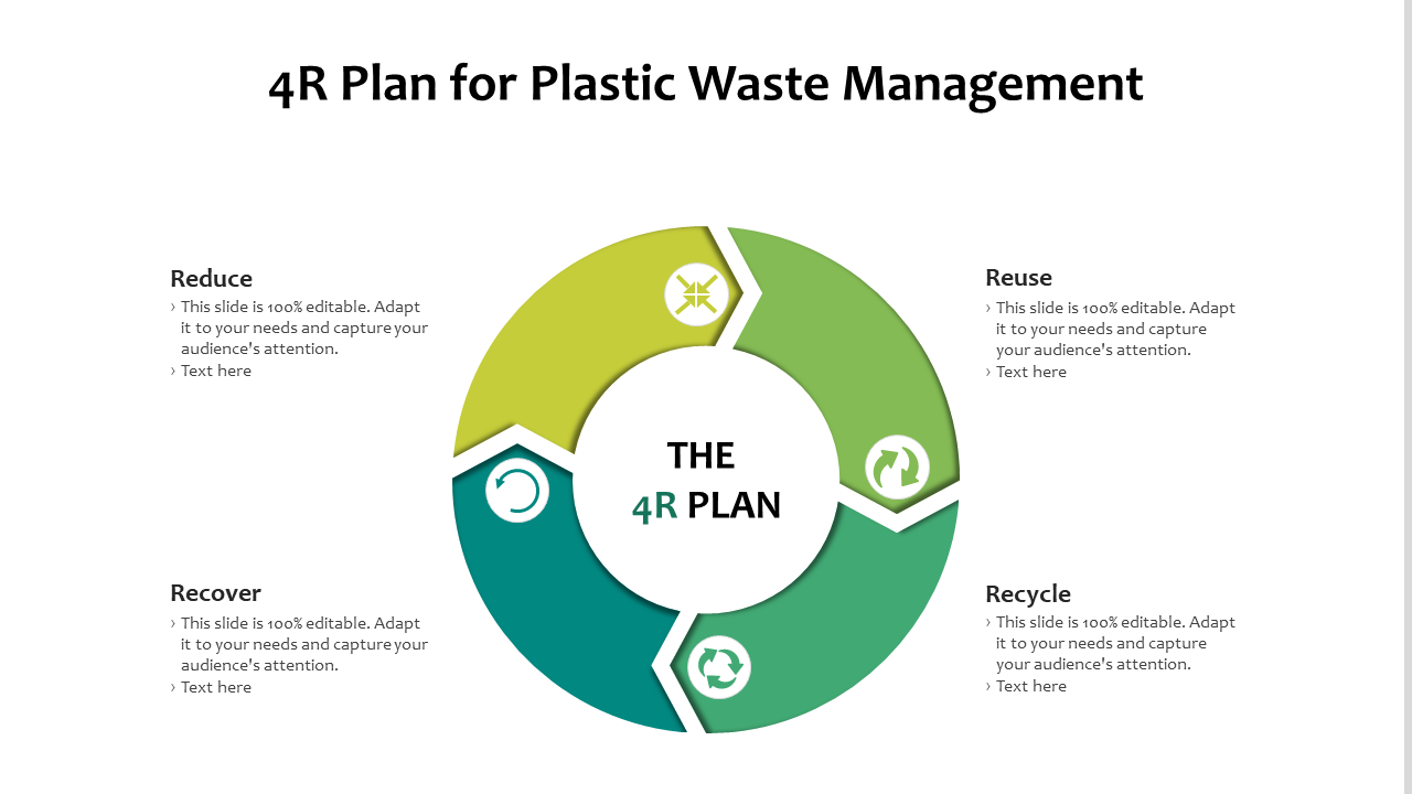 4R Plan For Plastic Waste Management