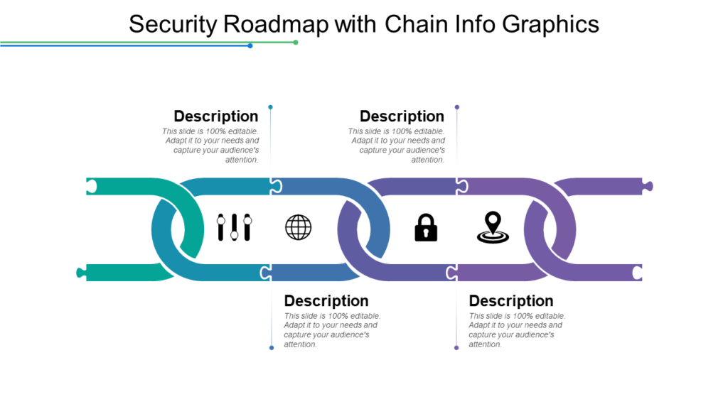 Security Roadmap With Chain Info Graphics