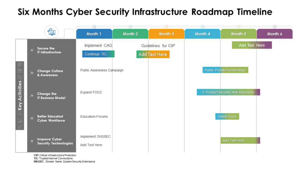 Six Months Cyber Security Infrastructure Roadmap Timeline