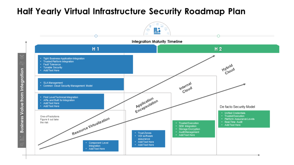 Half Yearly Virtual Infrastructure Security Roadmap Plan
