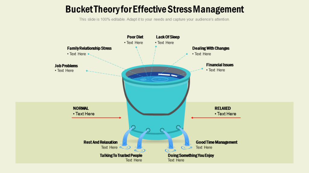 Bucket Theory for Stress Management Template