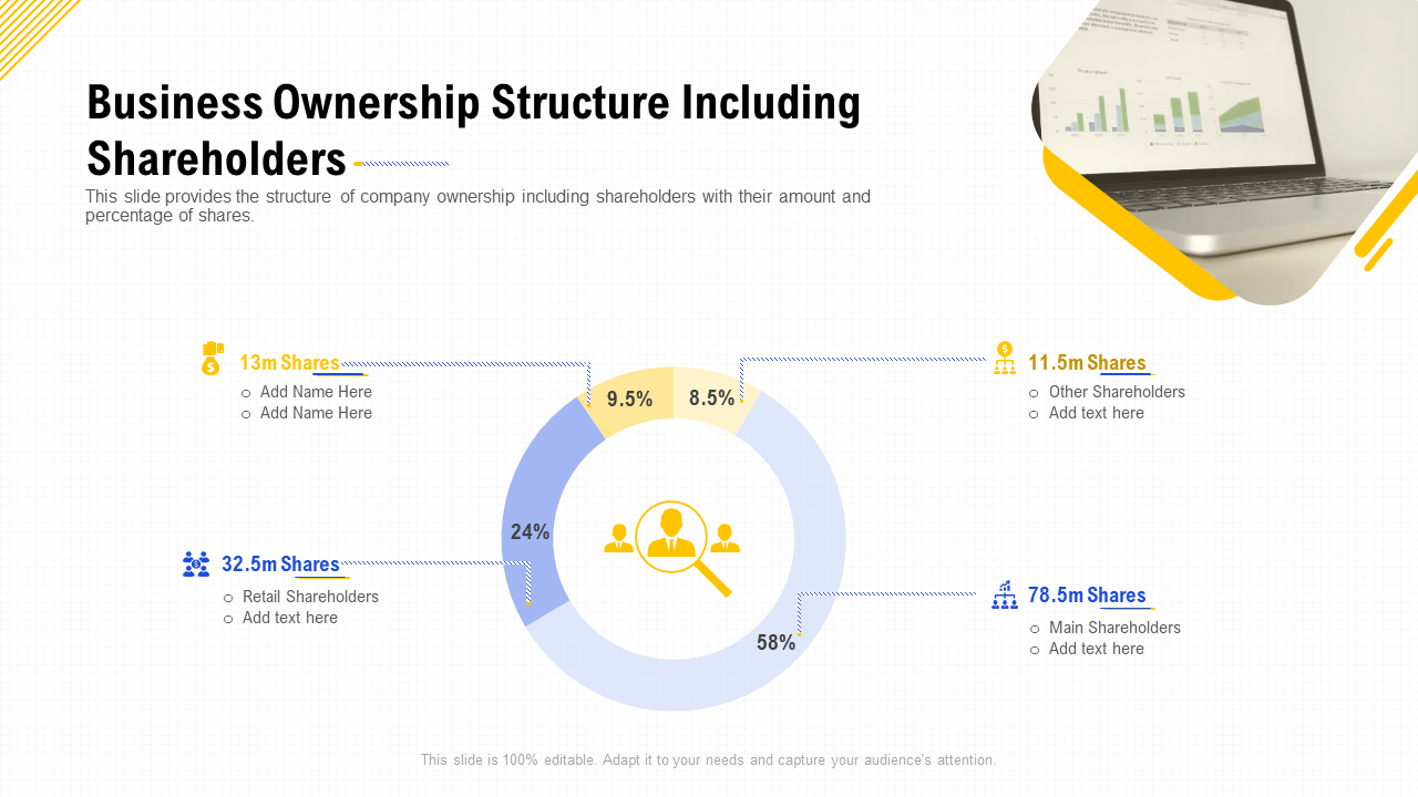 business plan ownership structure example