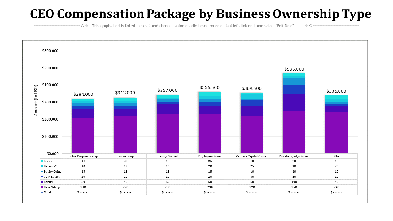 CEO Compensation Package 