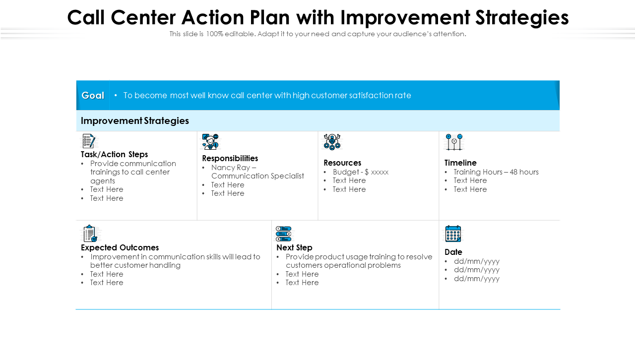 Call Center Action Plan With Improvement