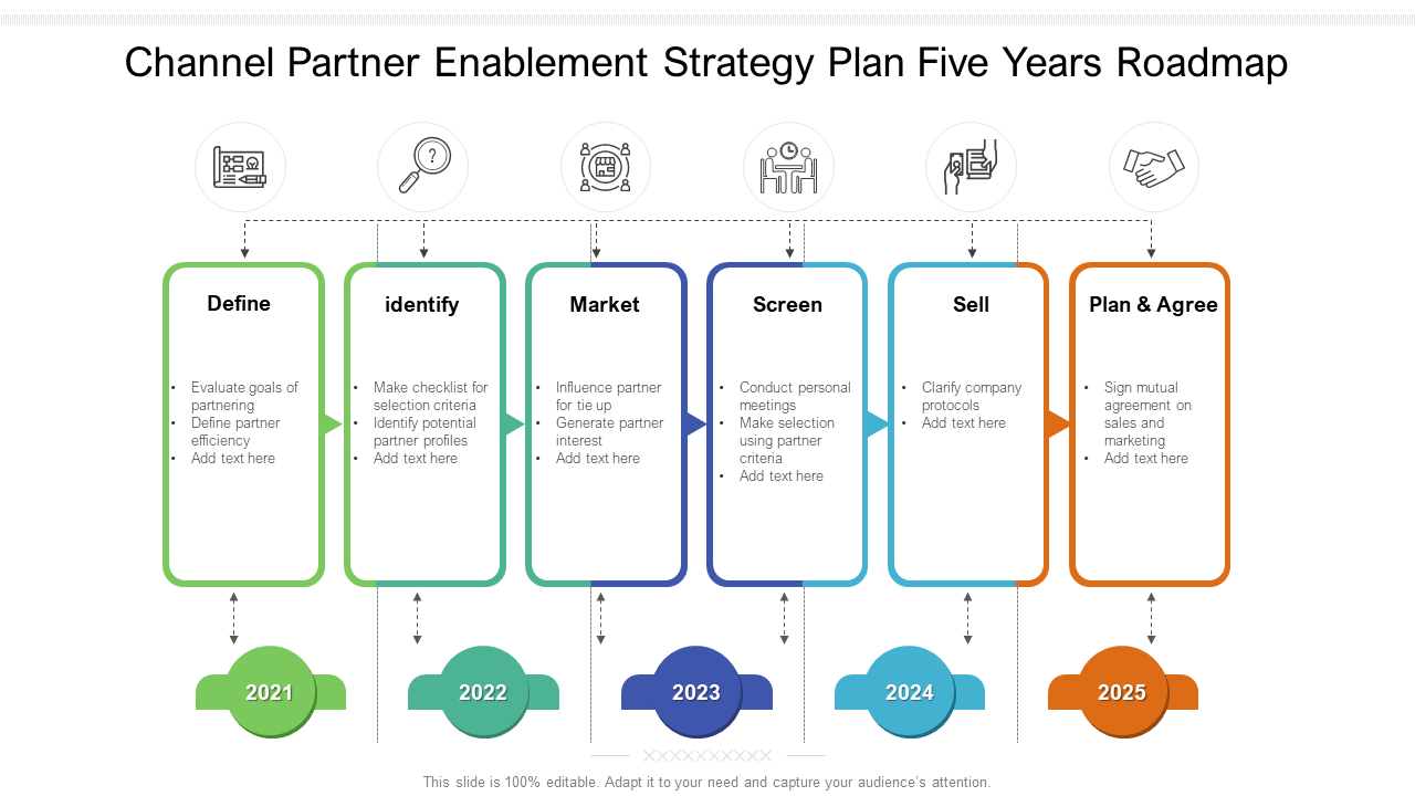 Channel Partner Enablement Strategy Plan Five Years Roadmap PPT template