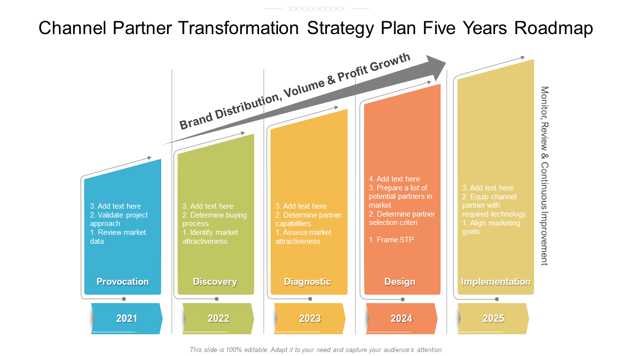 Channel Partner Transformation Strategy Plan Five Years Roadmap PPT template