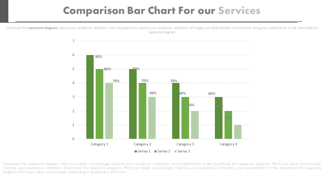 Comparison Bar Chart For Our Services PowerPoint Slides