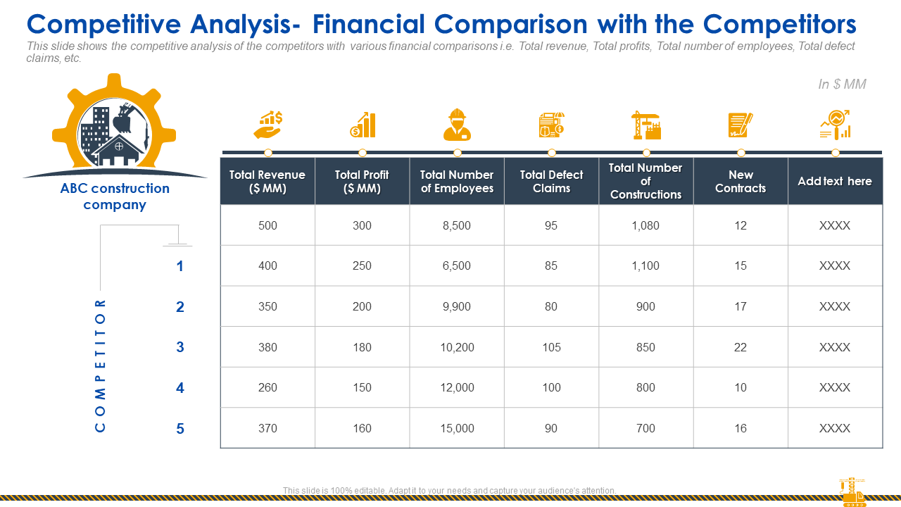 Competitive Analysis Financial Comparison Rise Construction Defect Claims Against Company
