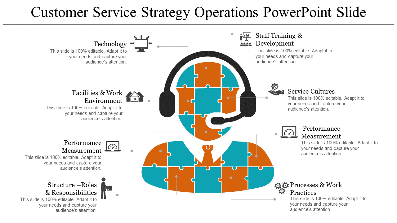 Customer Service Strategy Presentation