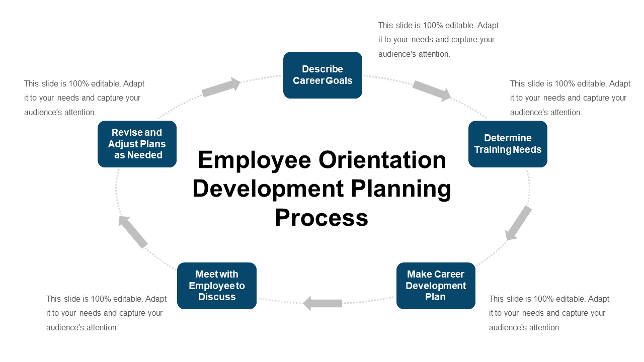 Employee Orientation Development Planning Process PPT Icon